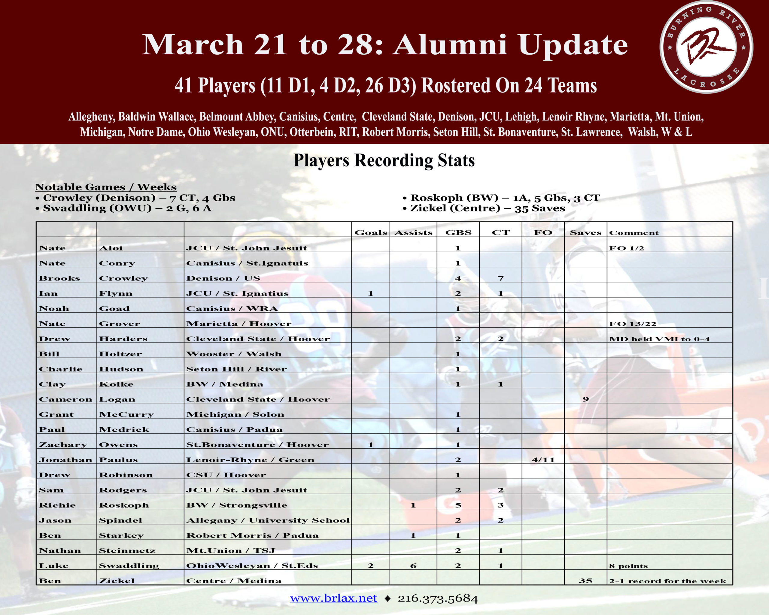 March 28, 2022 Alumni Update