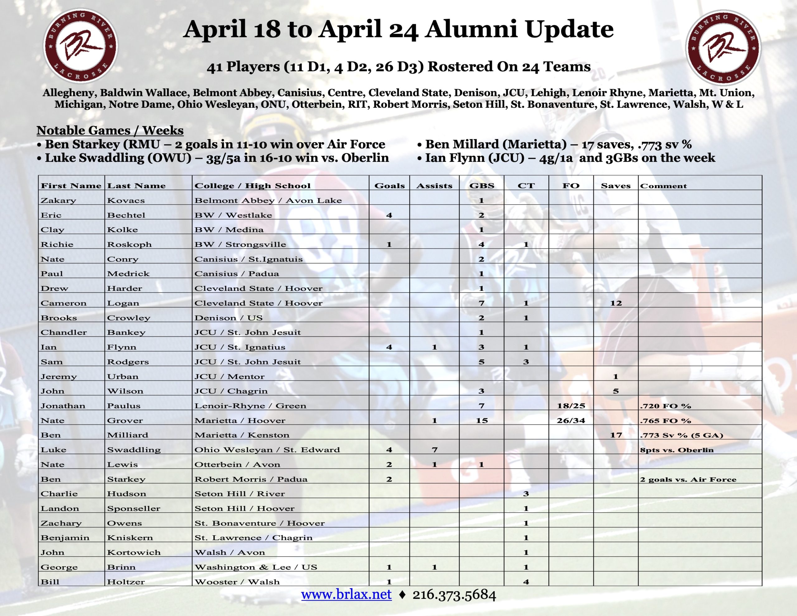 220425 Alumni Updates