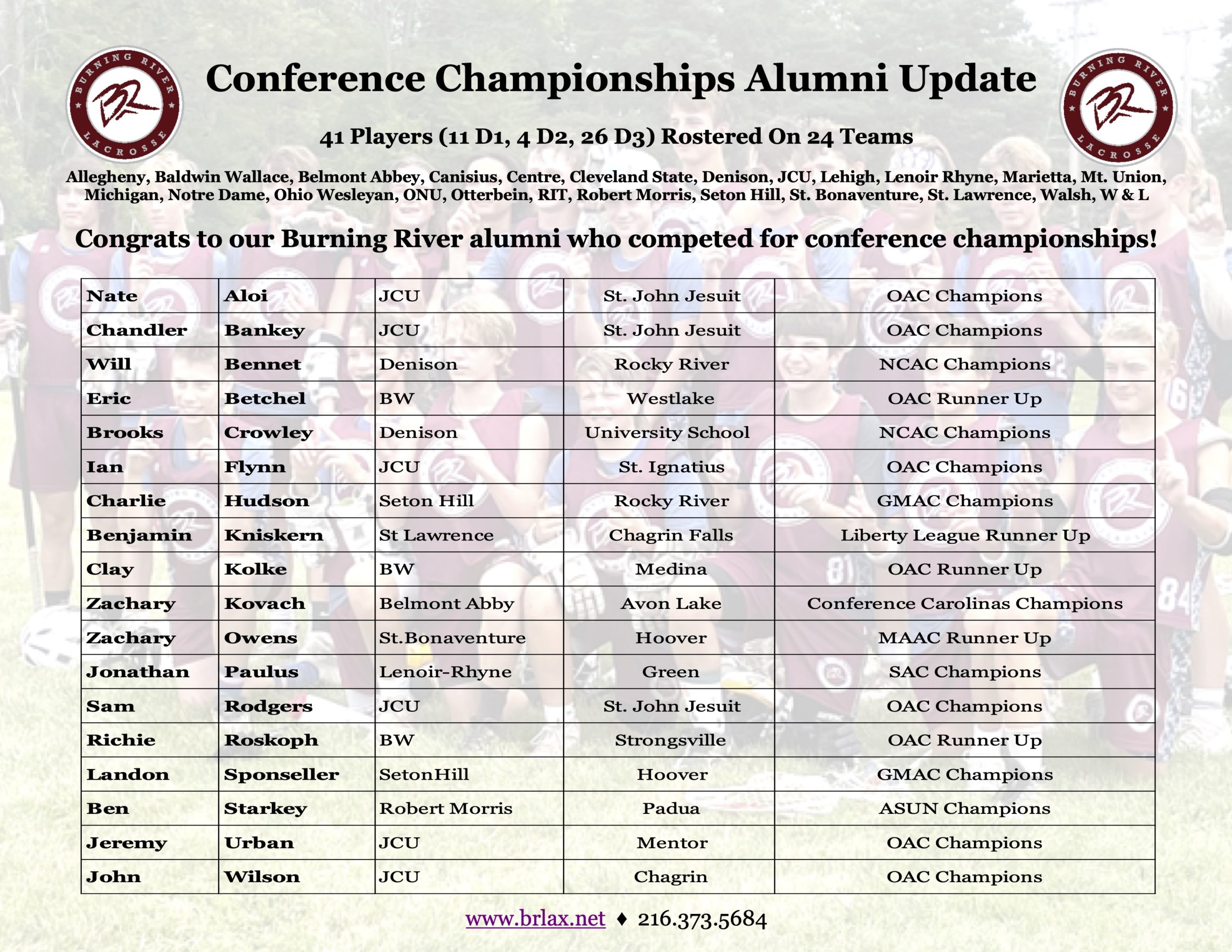 220511 Alumni Championship Updates