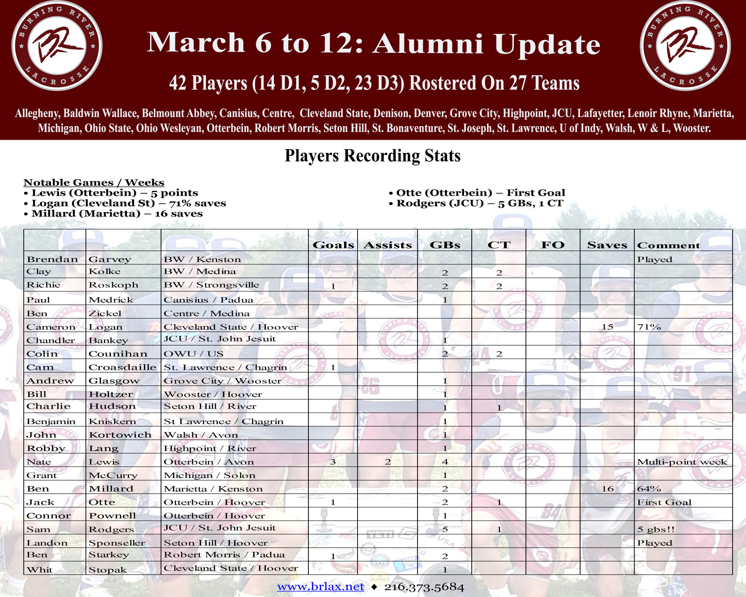 March 13, 2023 Alumni Update