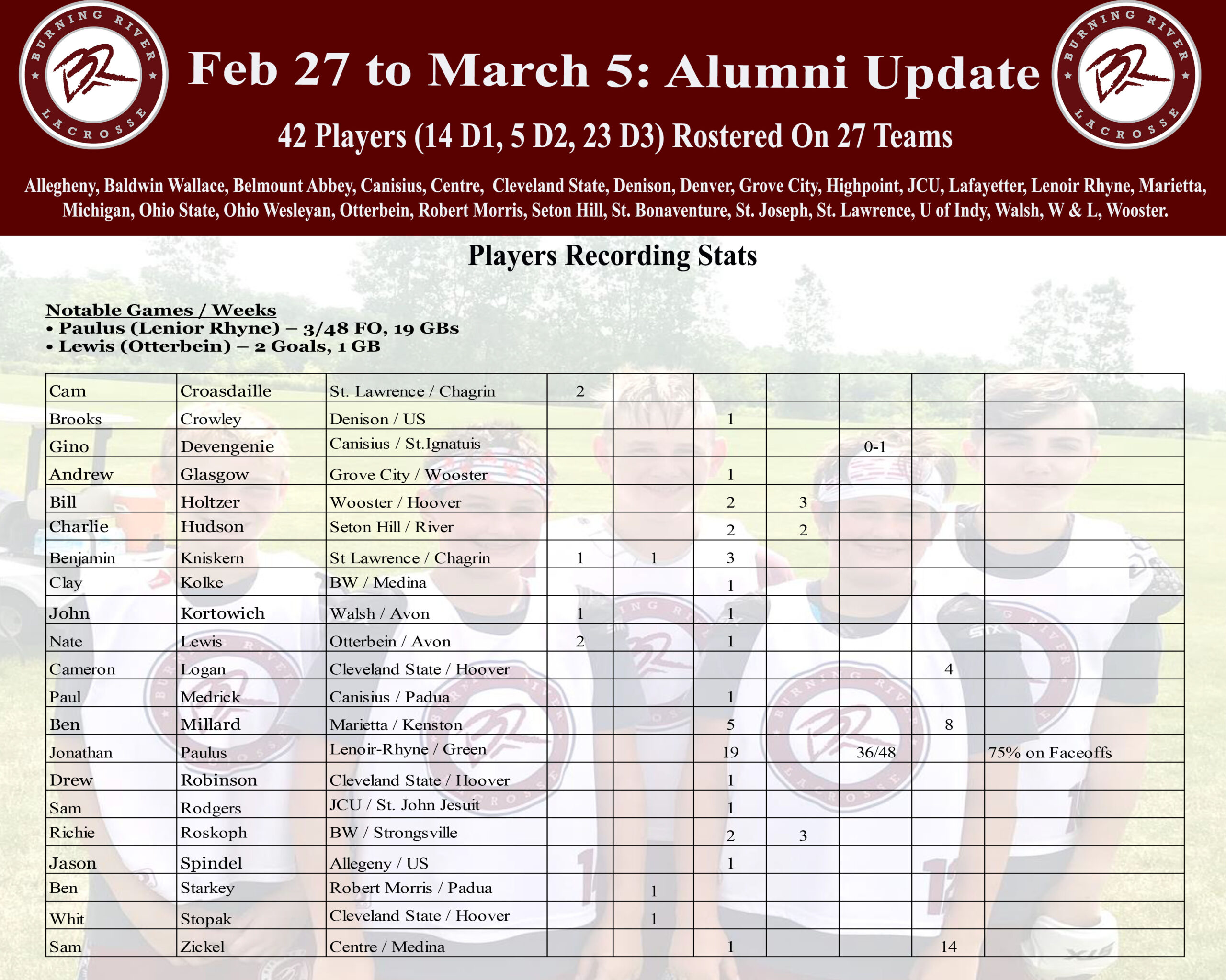 March 6, 2023 Alumni Update