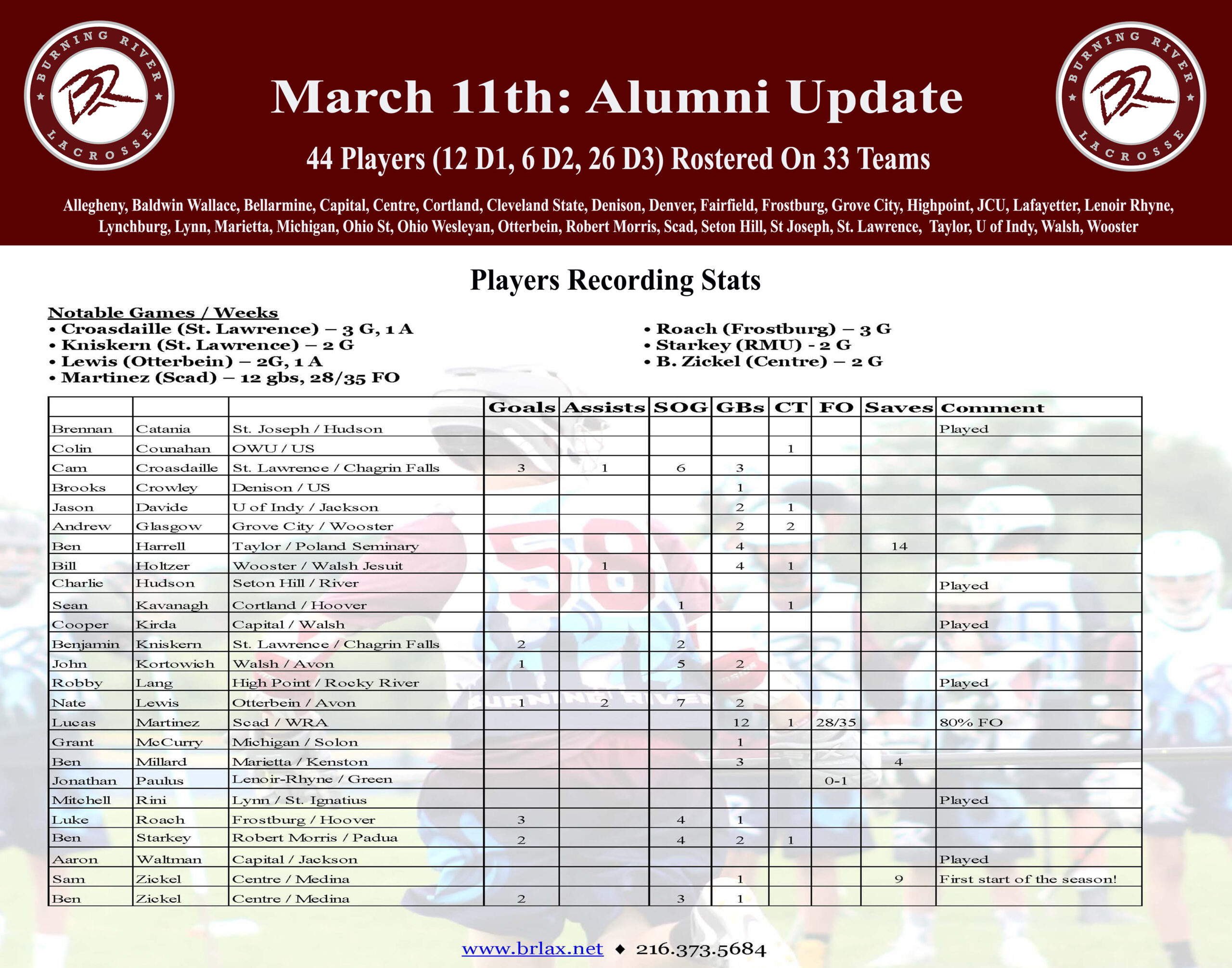 2024 March 11 Alumni Results (Template)