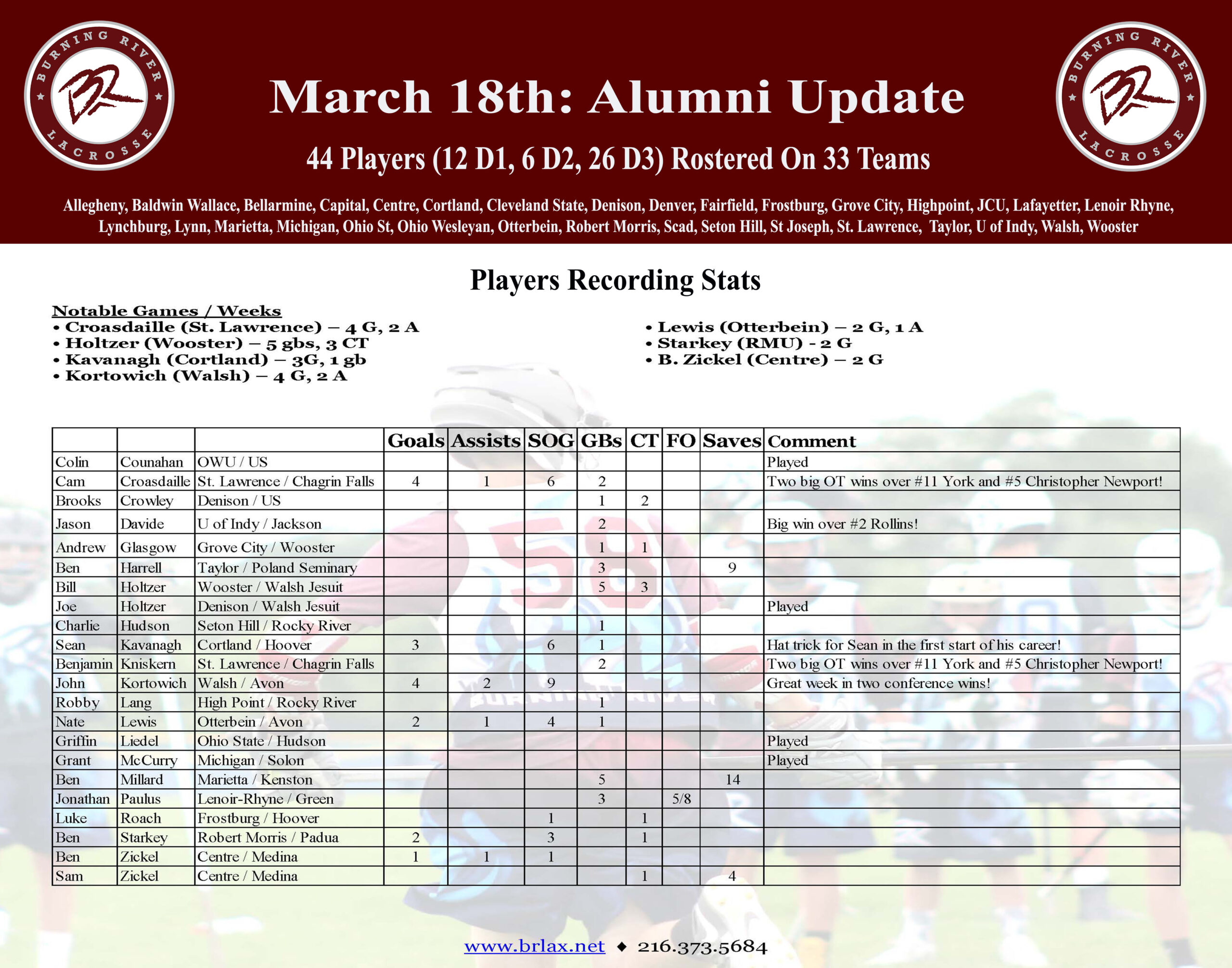2024 March 18 Alumni Results (Template)