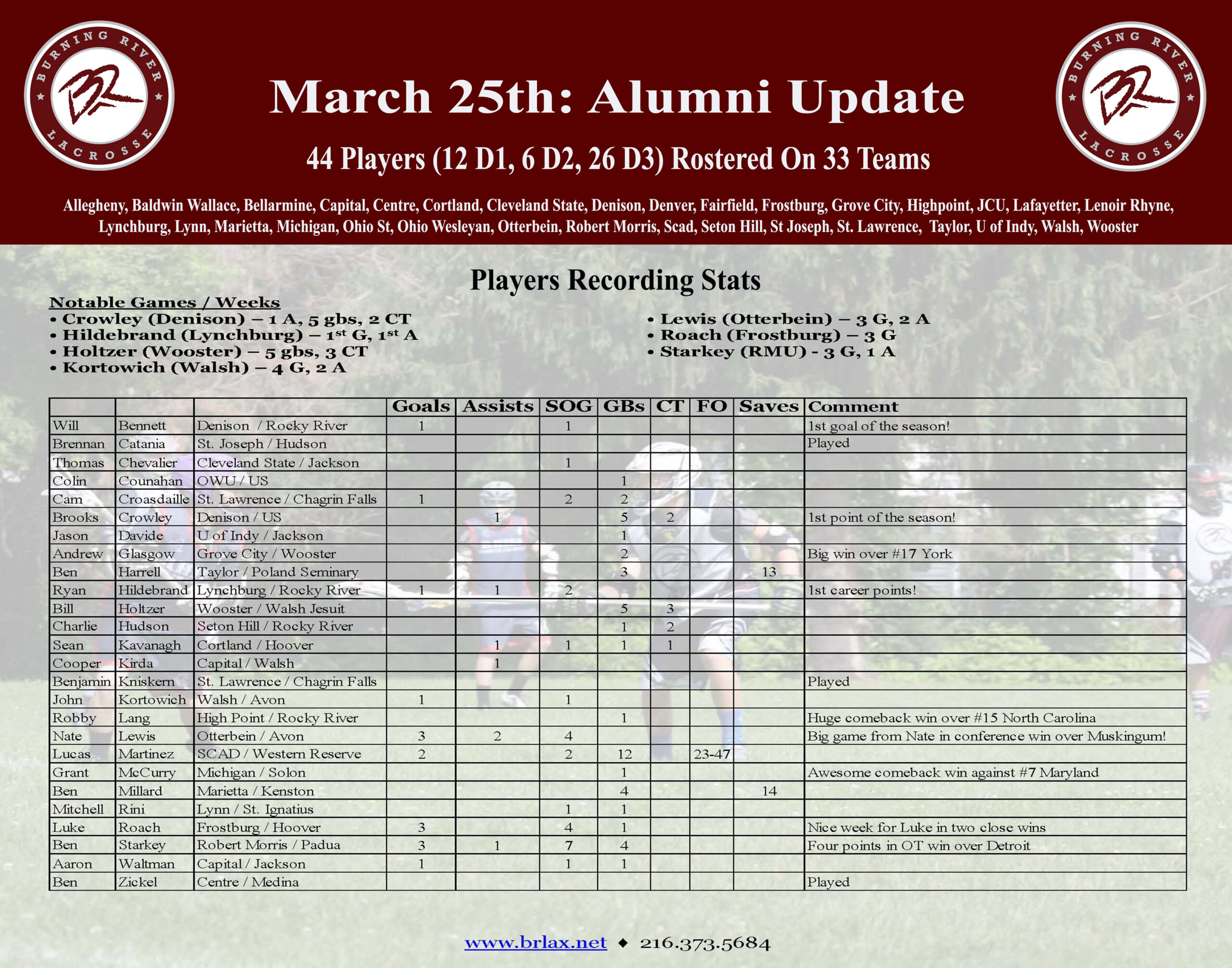 2024 March 25 Alumni Results (Template)