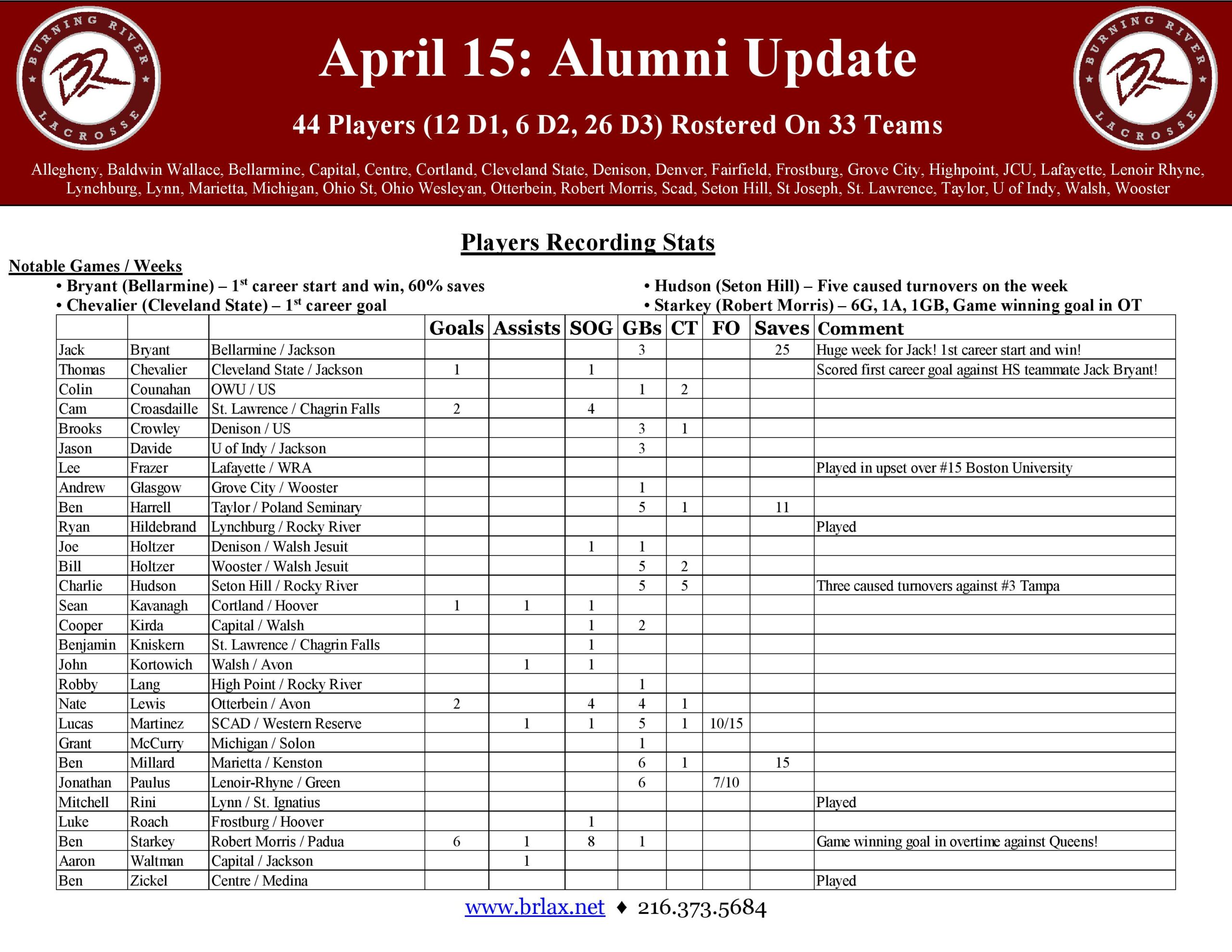 2024 Alumni Update April 15th