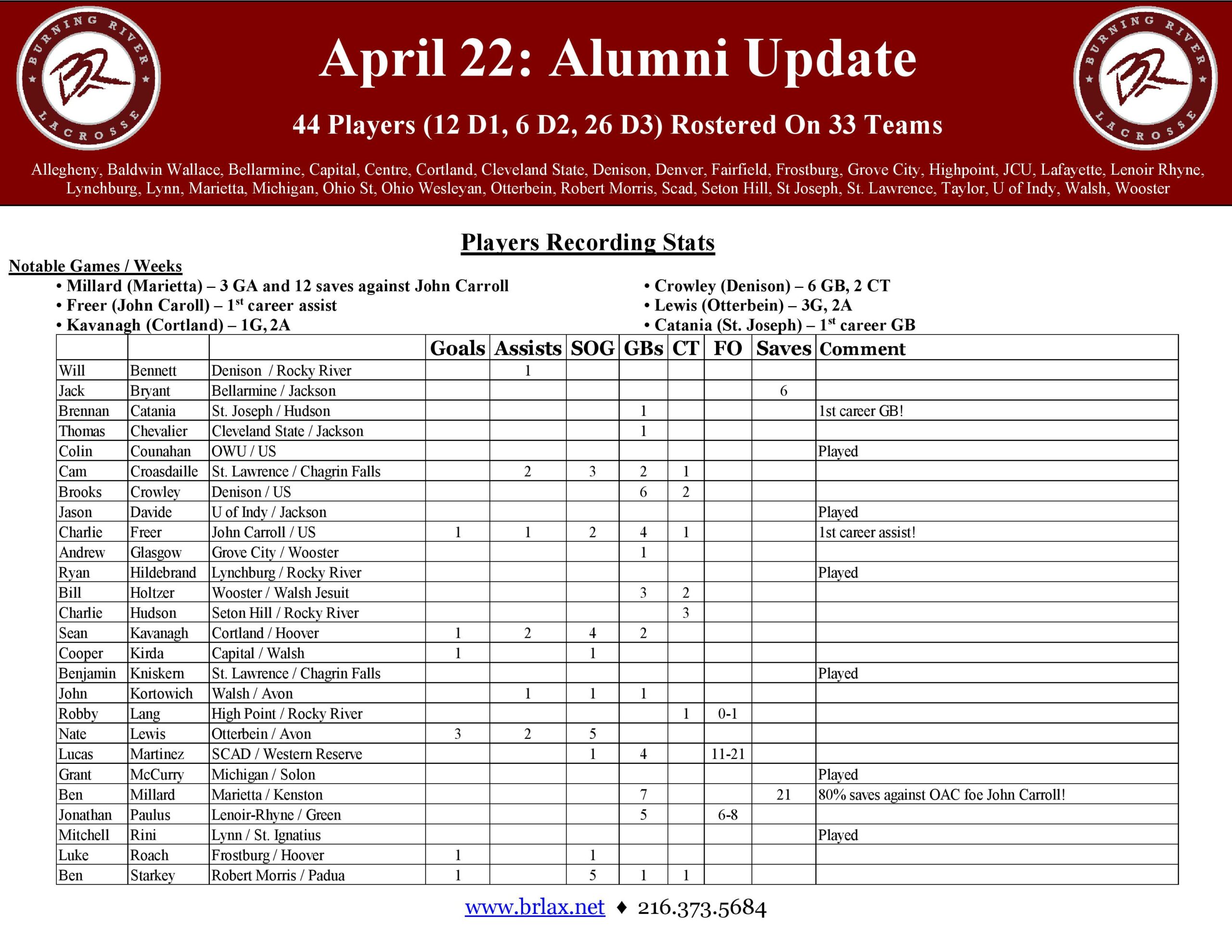 2024 Alumni Update April 22nd