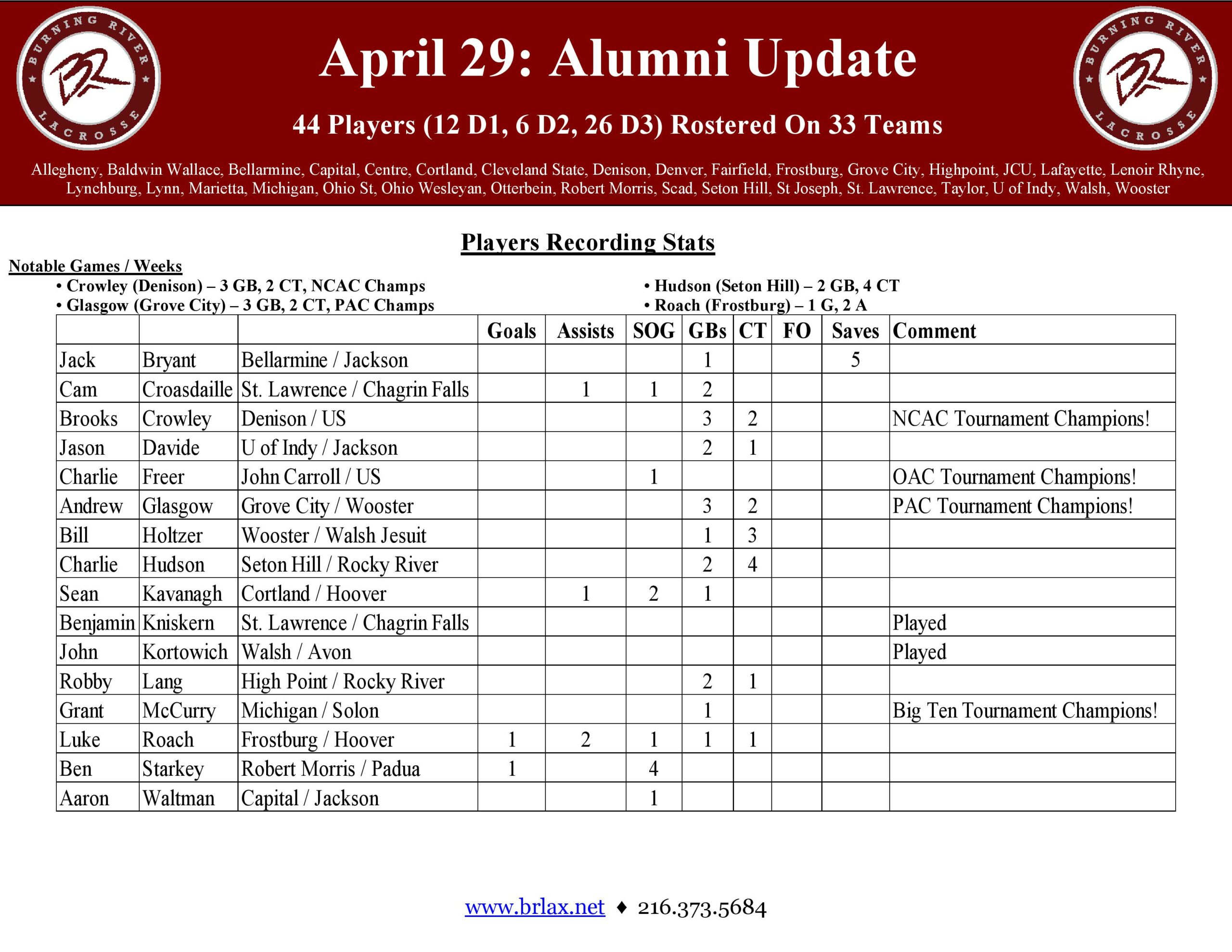 2024 Alumni Update May 6th