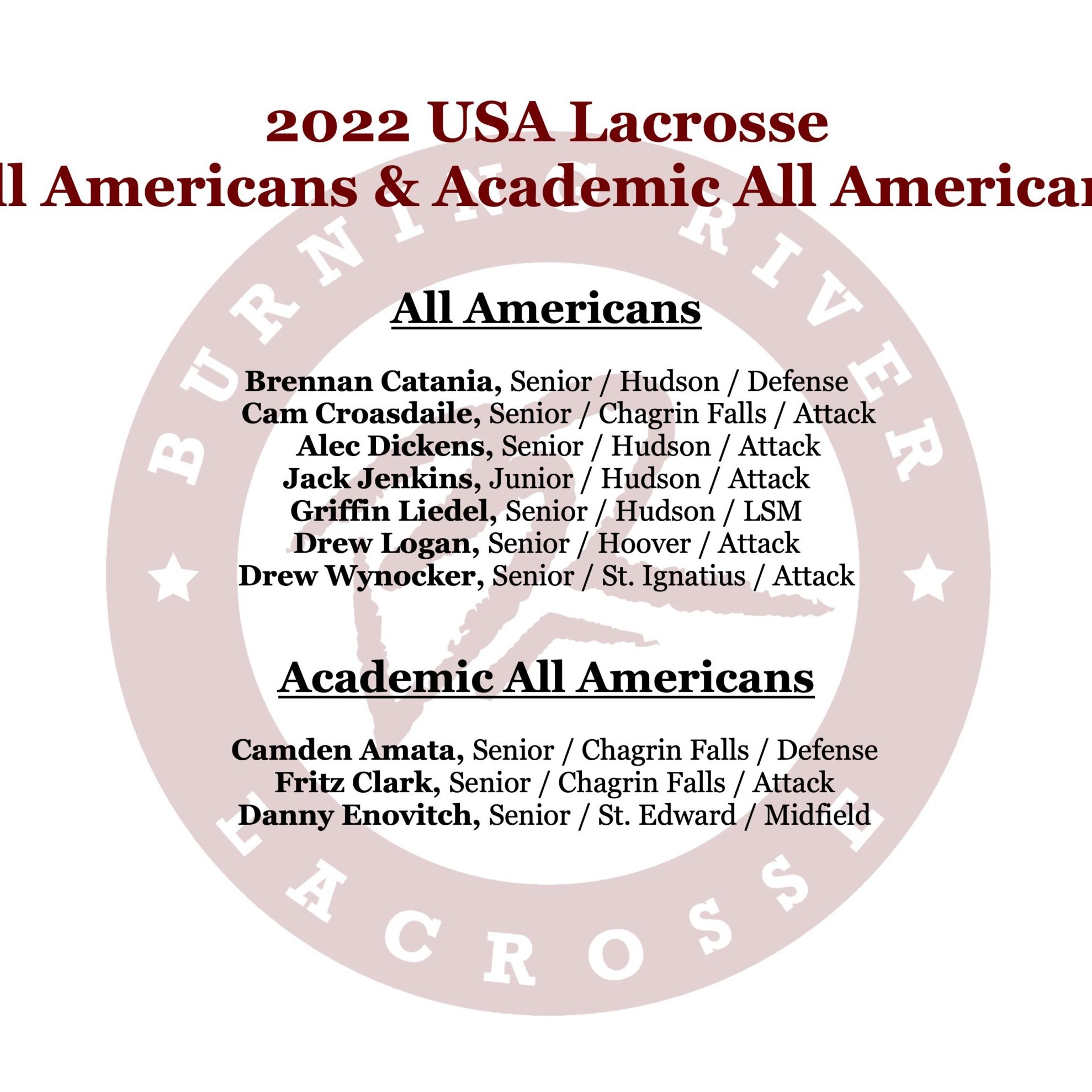 2022 COMPLETE ALL AMERICANS LIST - BR PLAYERS