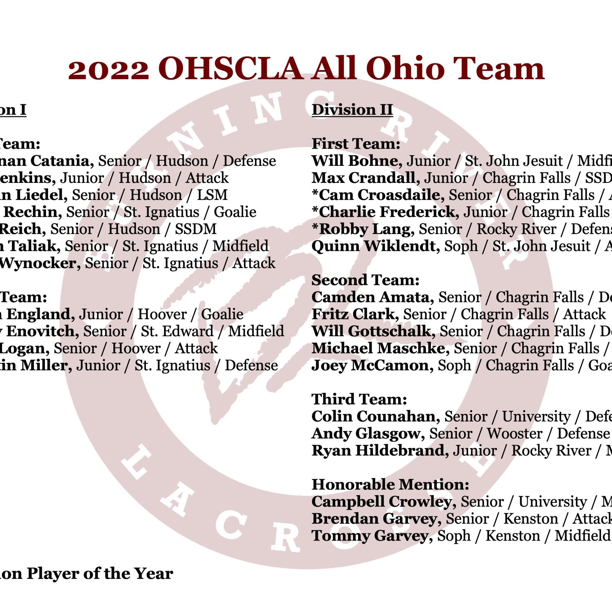 2022 COMPLETE ALL OHIO LIST - BR PLAYERS