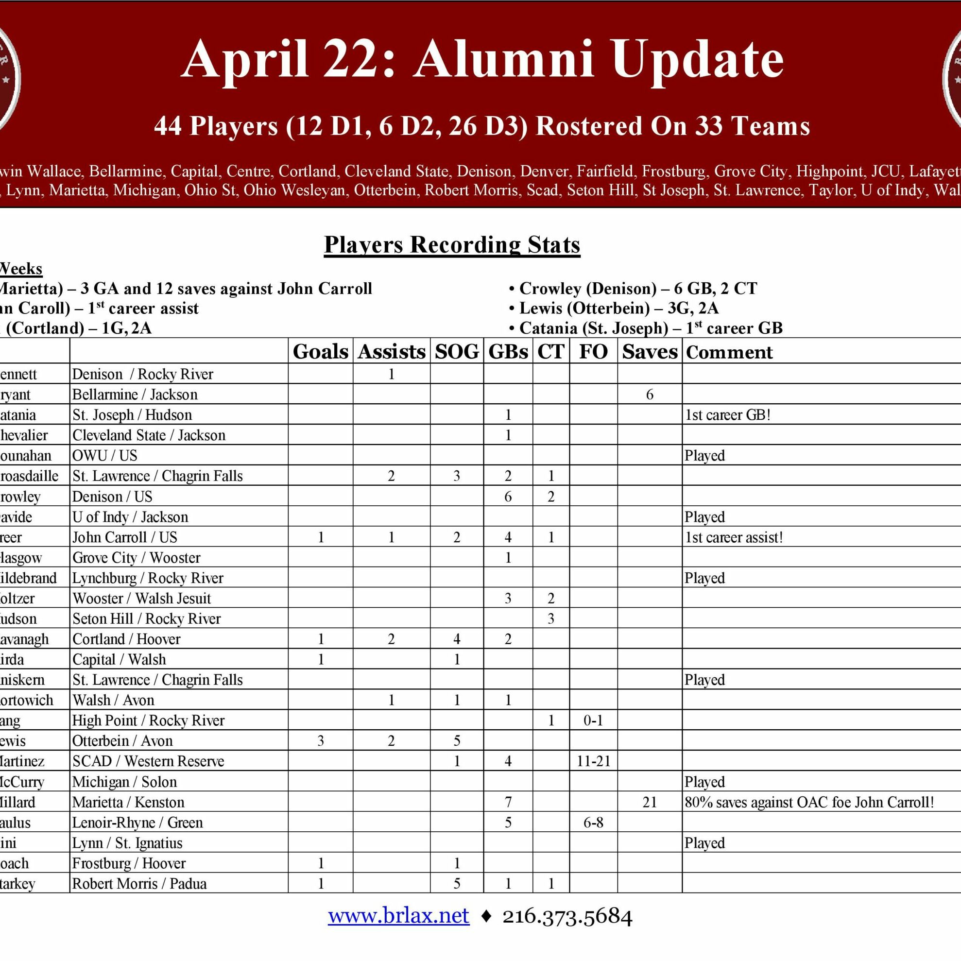2024 Alumni Update April 22nd