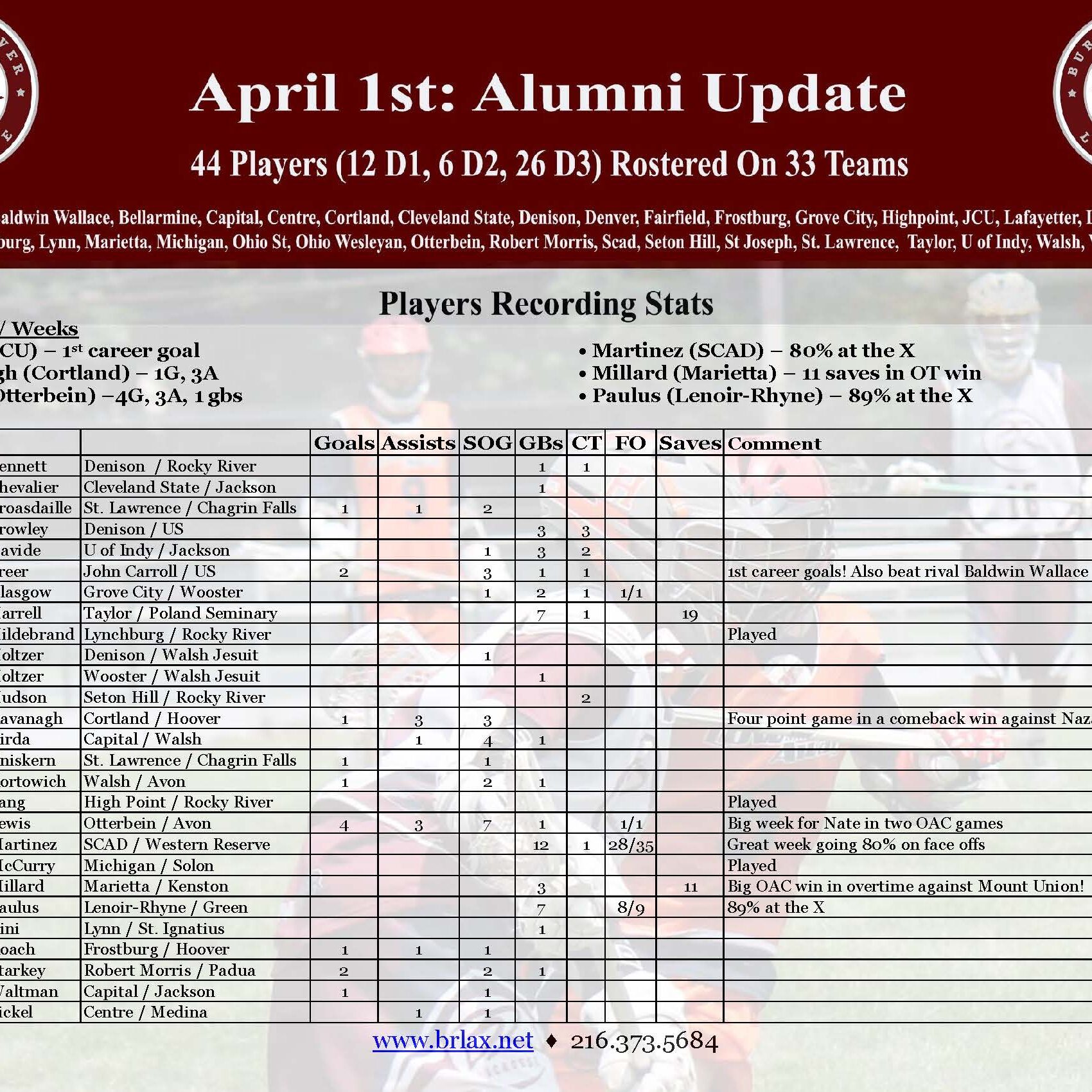 2024 April 8 Alumni Results