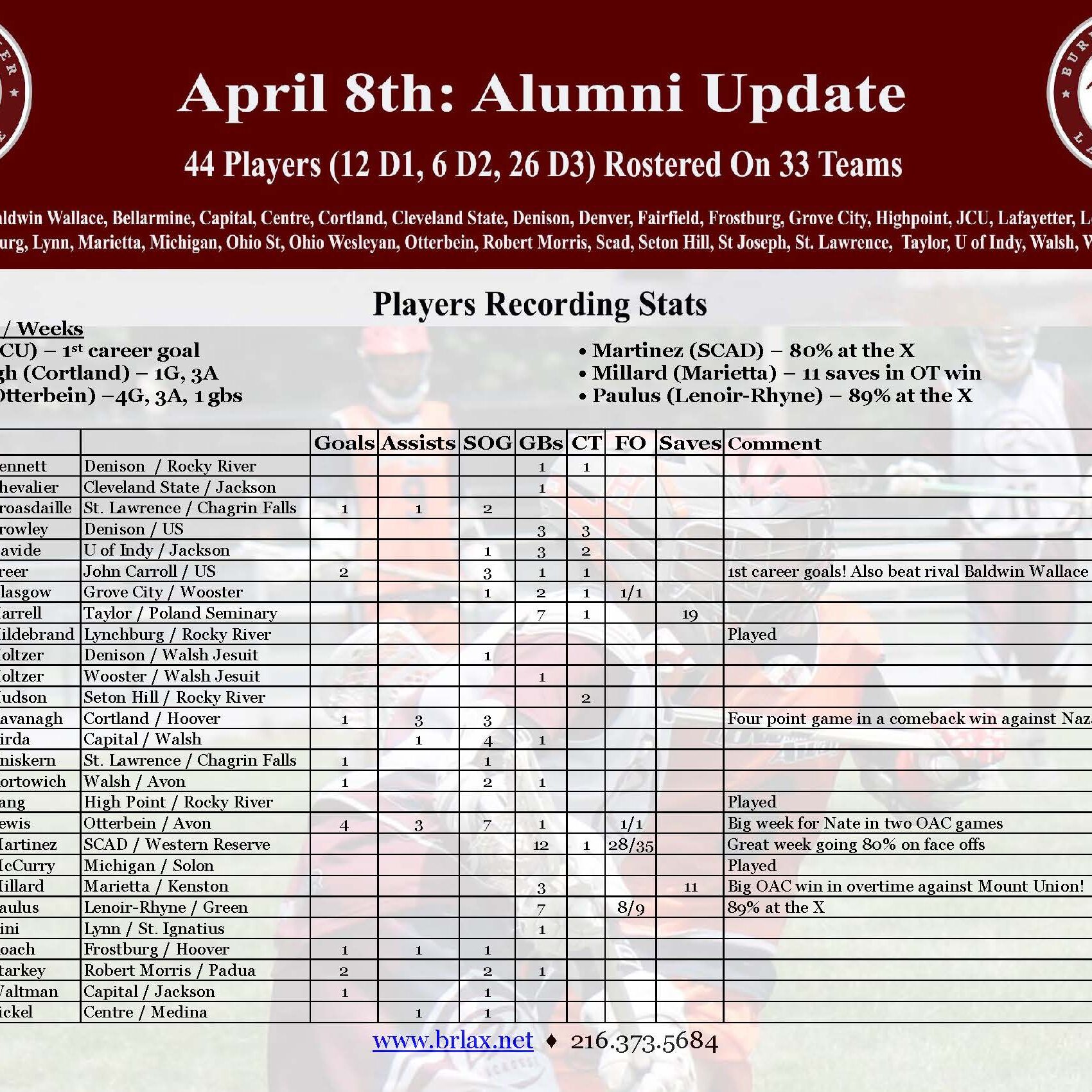 2024 April 8 Alumni Results