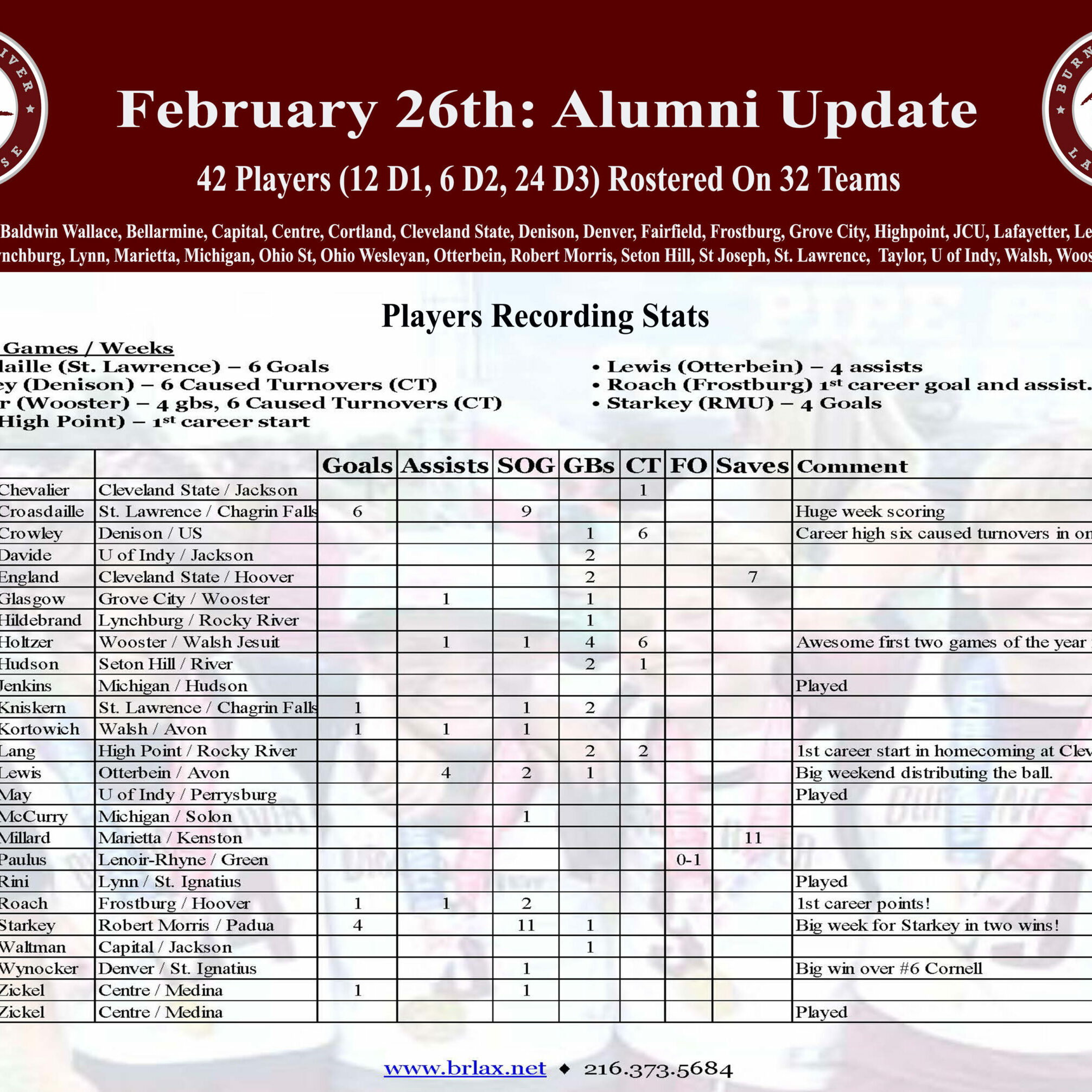 2024 February 26 Alumni Results Template