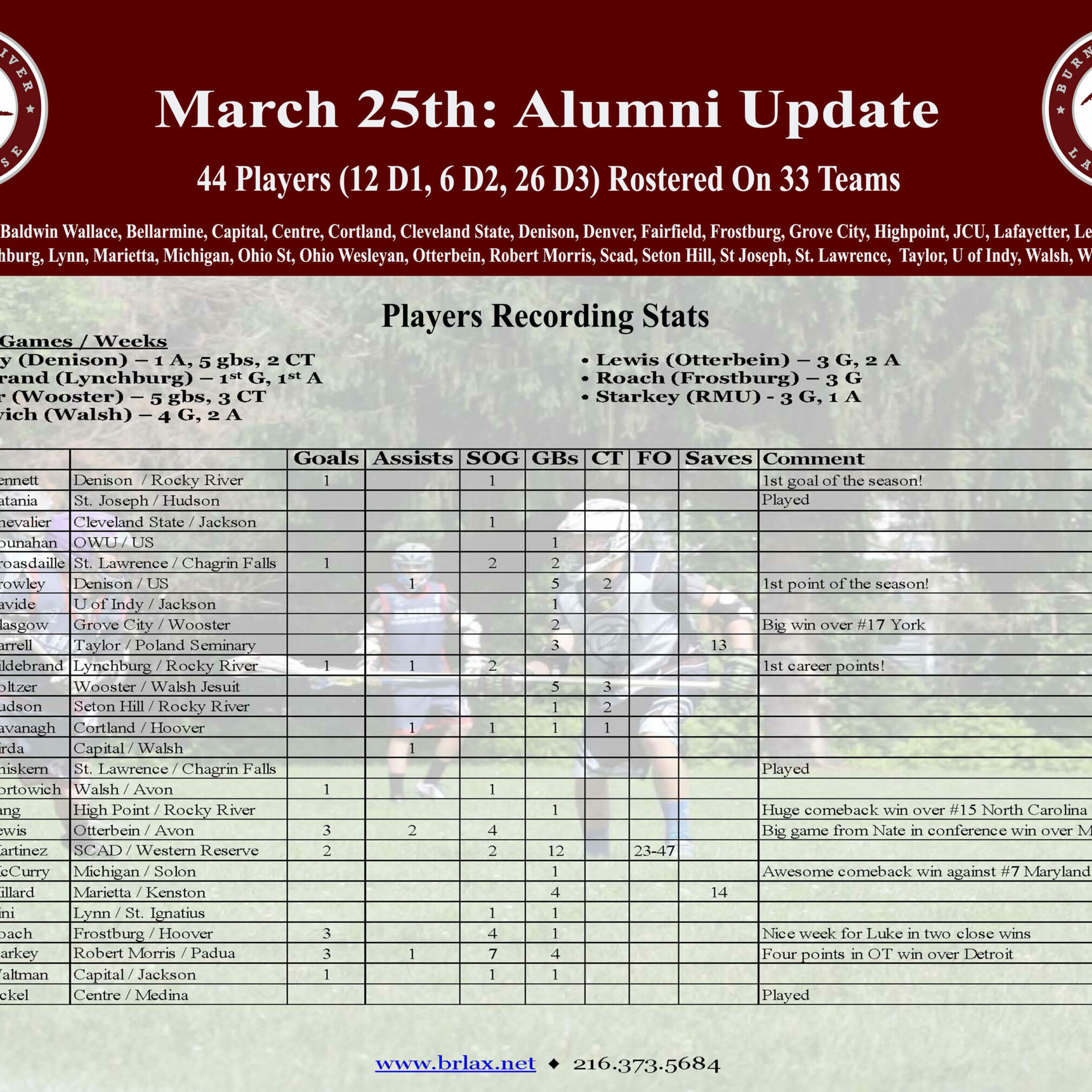 2024 March 25 Alumni Results (Template)