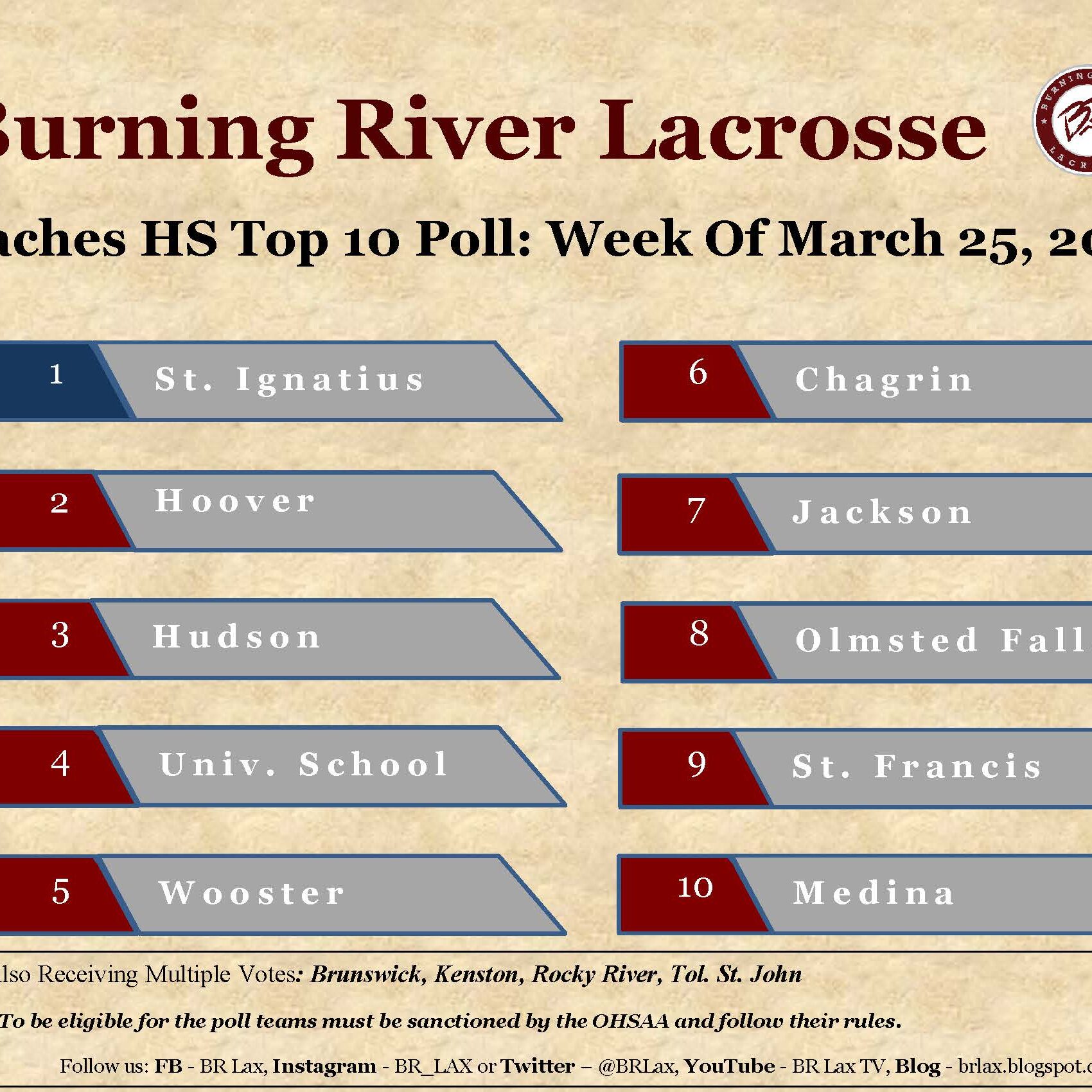 2024 March 25 Top 10 Poll