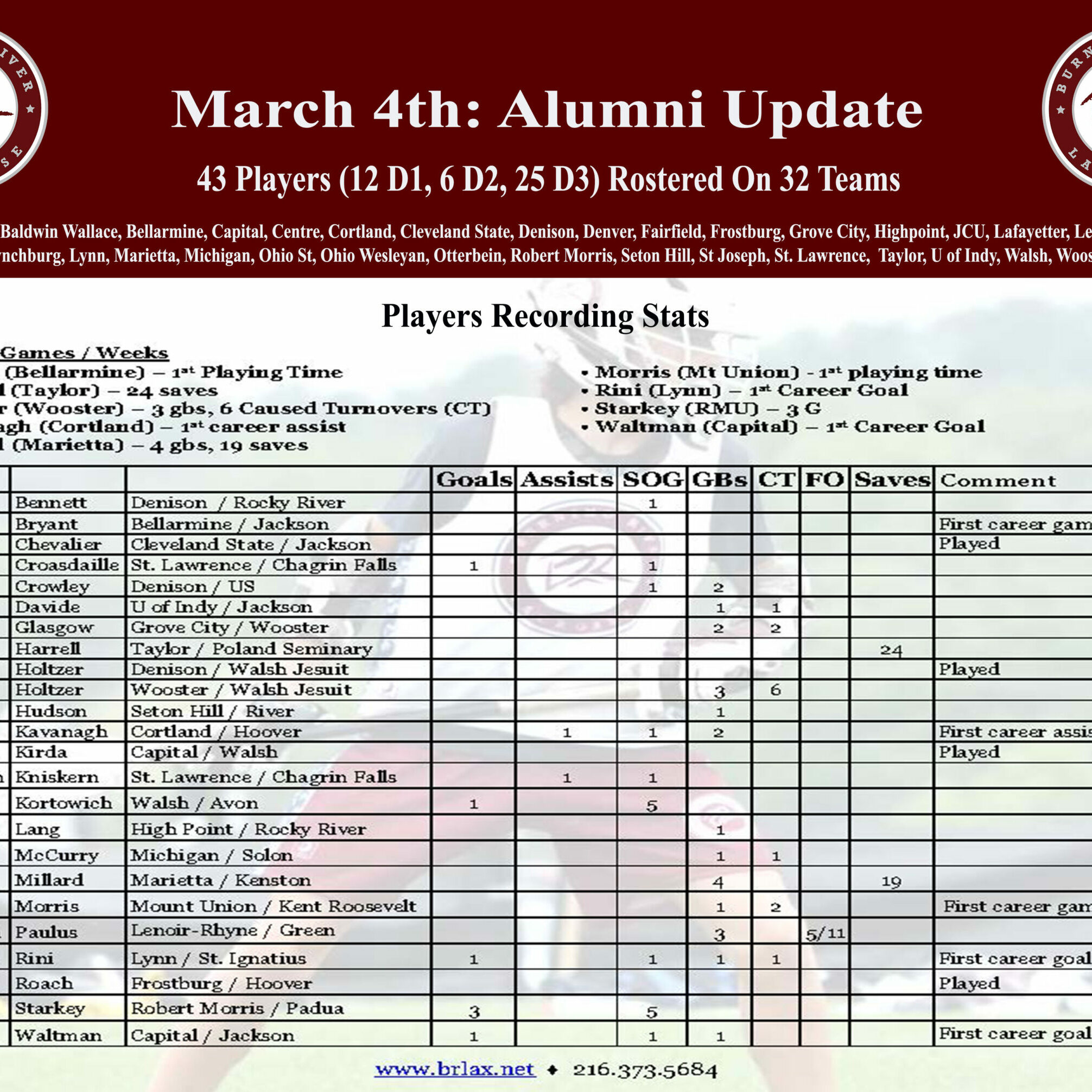 2024 March 4 Alumni Results (Template)