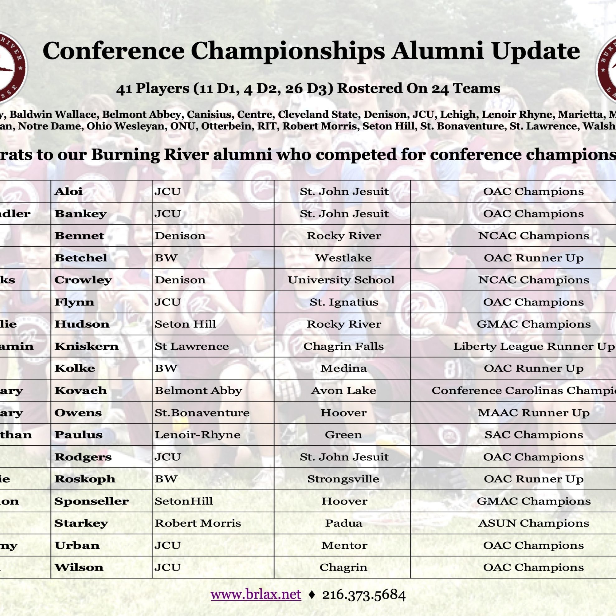 220511 Alumni Championship Updates