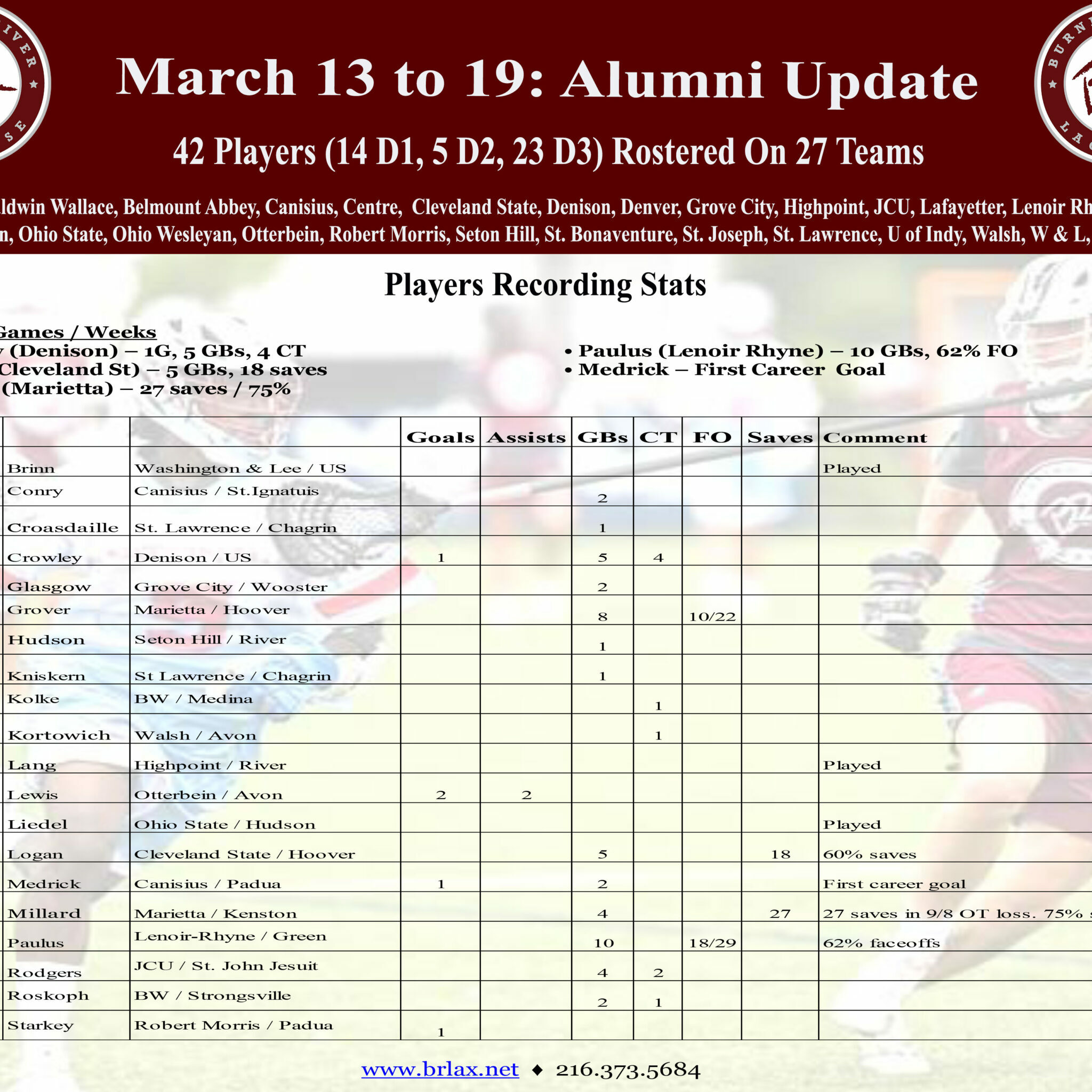 March 20, 2023 Alumni Update